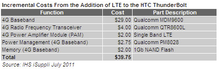 iPhone5LTE йƶƻ[ͼ]