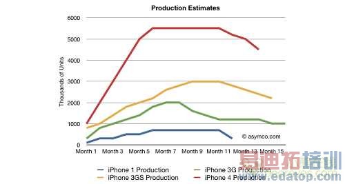 ˵ ƻiPhone 51̨