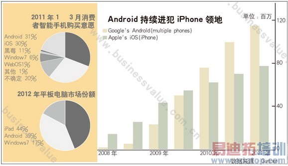 ҵֵAndroid2012Ծ