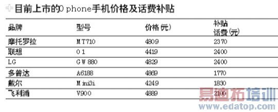 OphoneҪǧ ߲2400Ԫ