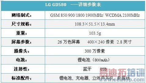 ʱа3Gֻ LG GD580л1630Ԫ