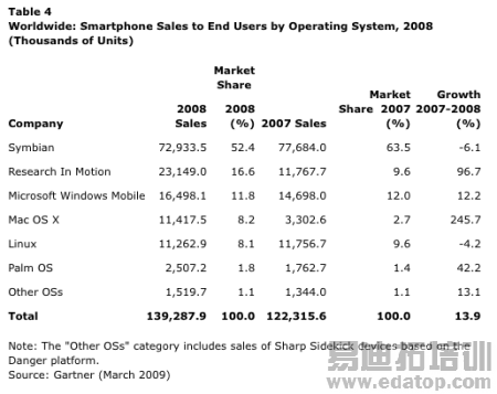 iPhoneȥ245%λеһ