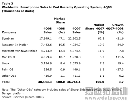 iPhoneȥ245%λеһ