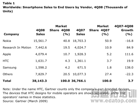 iPhoneȥ245%λеһ