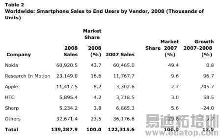 iPhoneȥ245%λеһ