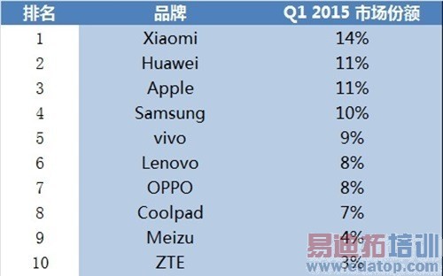 IHS Technology2015Q1йܻгݶ