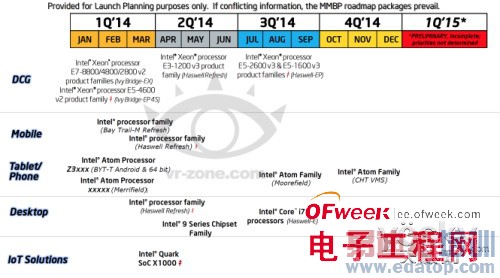 Ӣض2014ȫ滮ͼع