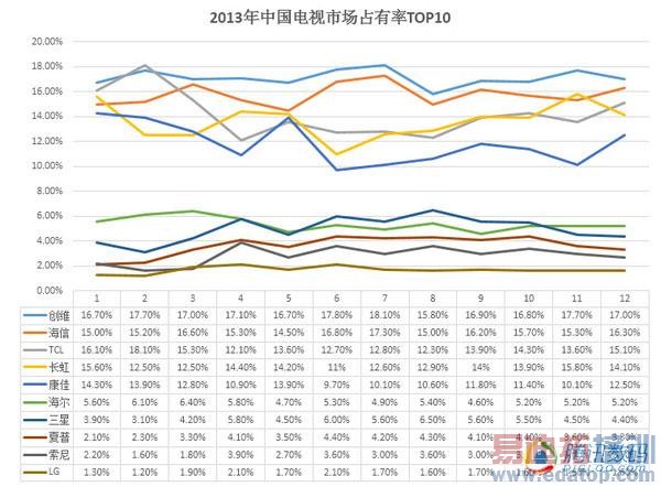 2013ӷݶTOP10¯