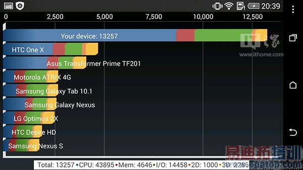 HTC Desire816