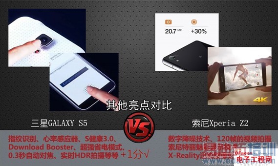 ԱȲGALAXY S5 VS Xperia Z2