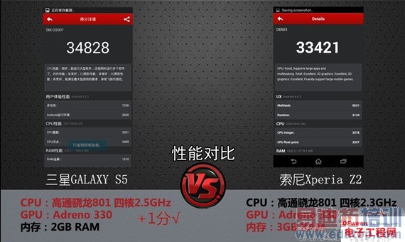 ԱȲGALAXY S5 VS Xperia Z2