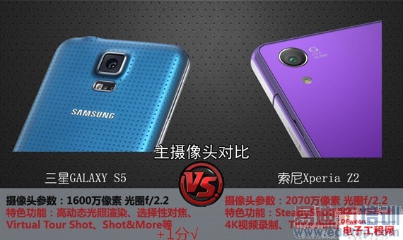 ԱȲGALAXY S5 VS Xperia Z2