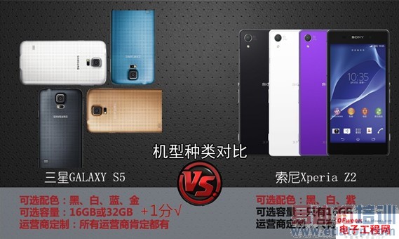 ԱȲGALAXY S5 VS Xperia Z2