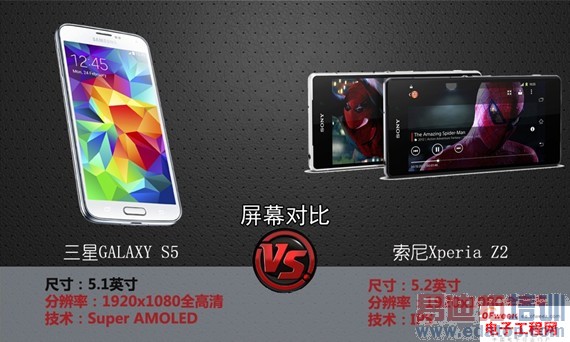 ԱȲGALAXY S5 VS Xperia Z2