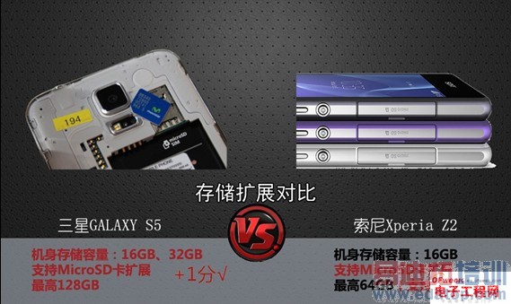 ԱȲGALAXY S5 VS Xperia Z2