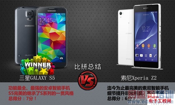 ԱȲGALAXY S5 VS Xperia Z2