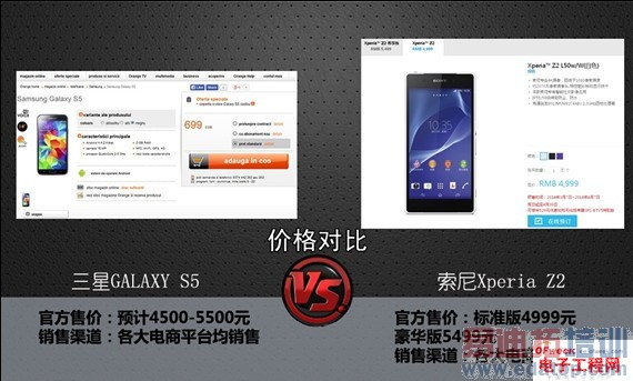 ԱȲGALAXY S5 VS Xperia Z2