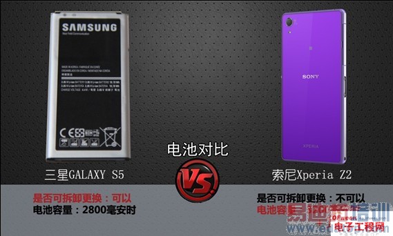 ԱȲGALAXY S5 VS Xperia Z2