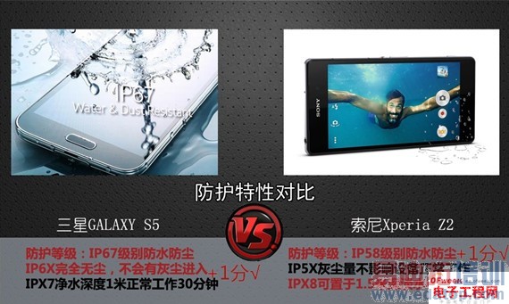 ԱȲGALAXY S5 VS Xperia Z2