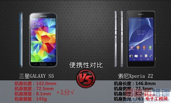 ԱȲGALAXY S5 VS Xperia Z2