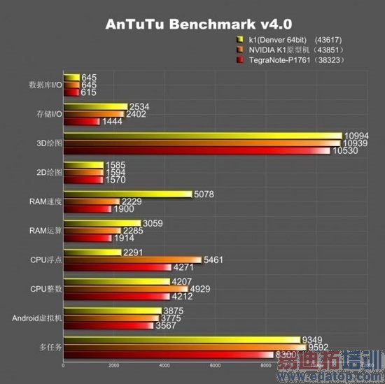 NVIDIA K1 64λ˫˴ع