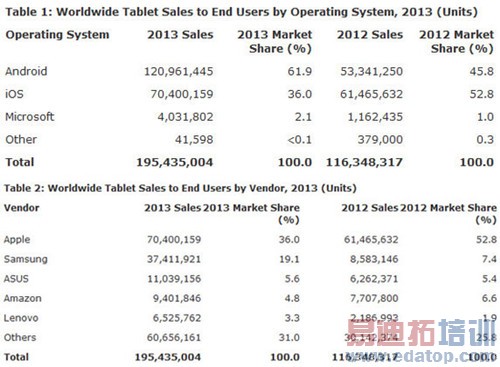 2013Androidƽ巴ƻiPad 127