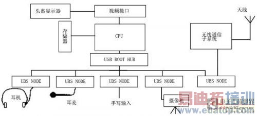 USBڿɴеľӦ