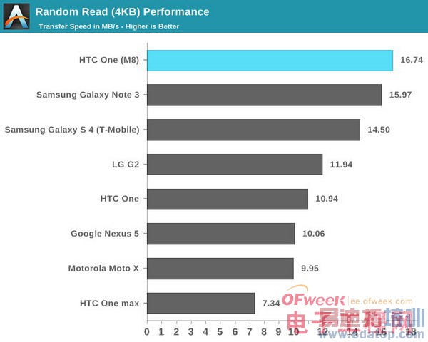 HTC M8ȫ+ܲԣ άѣͼ