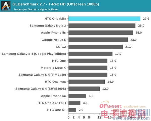 HTC M8ȫ+ܲԣ άѣͼ