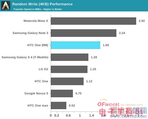 HTC M8ȫ+ܲԣ άѣͼ