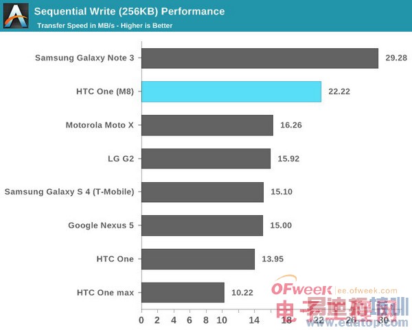 HTC M8ȫ+ܲԣ άѣͼ