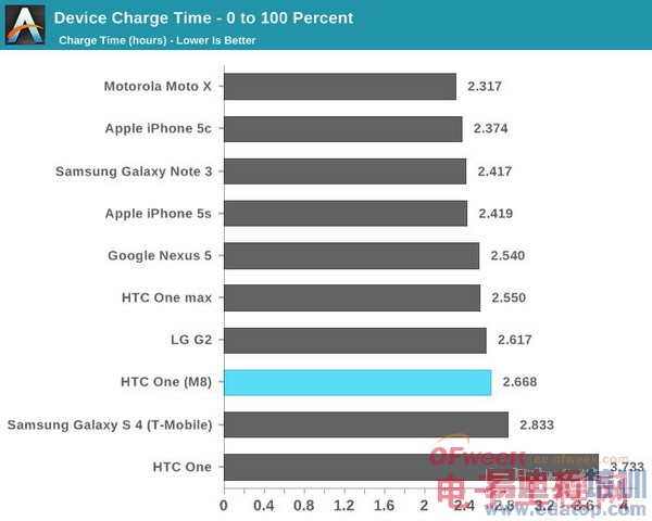 HTC M8ȫ+ܲԣ άѣͼ