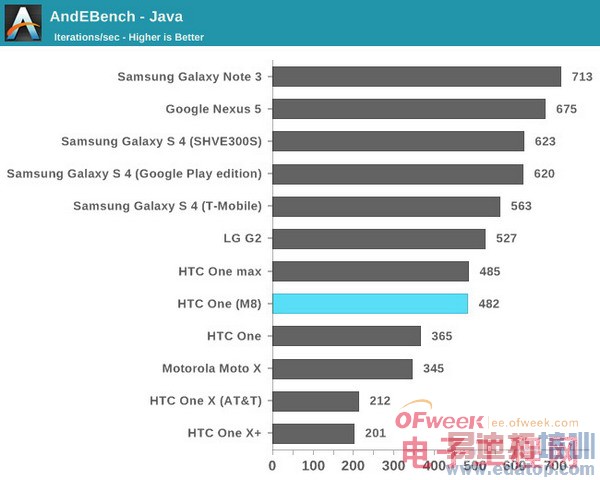 HTC M8ȫ+ܲԣ άѣͼ