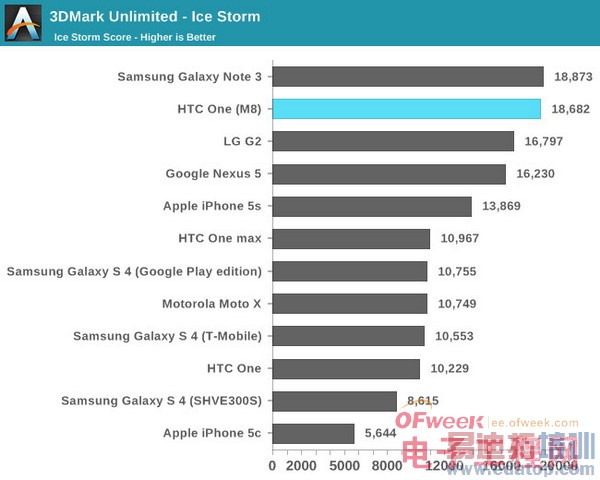 HTC M8ȫ+ܲԣ άѣͼ