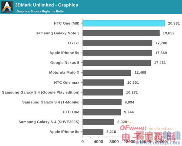 HTC M8ȫ+ܲԣ άѣͼ