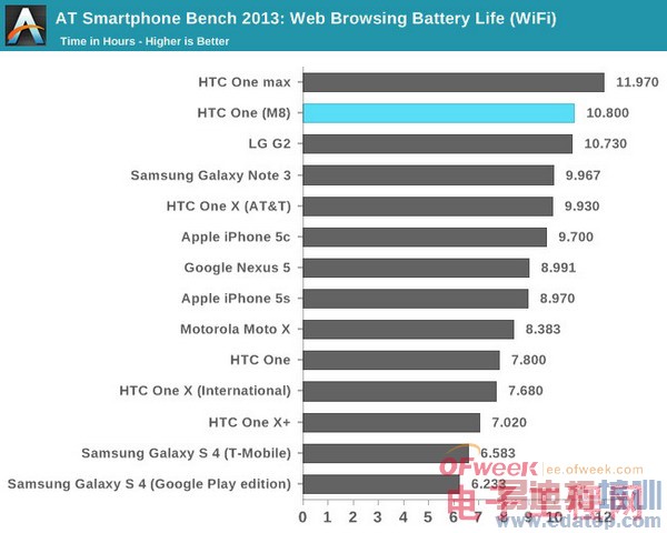 HTC M8ȫ+ܲԣ άѣͼ