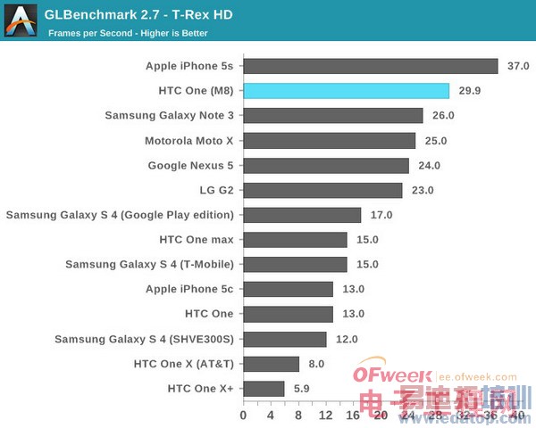 HTC M8ȫ+ܲԣ άѣͼ