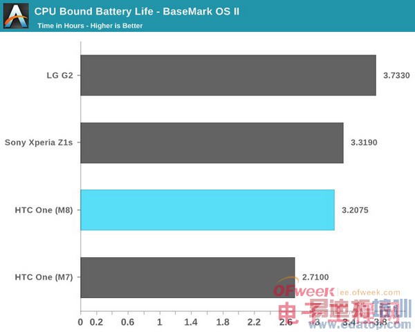 HTC M8ȫ+ܲԣ άѣͼ