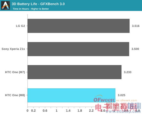 HTC M8ȫ+ܲԣ άѣͼ