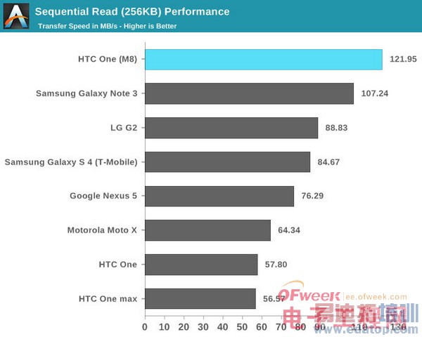 HTC M8ȫ+ܲԣ άѣͼ