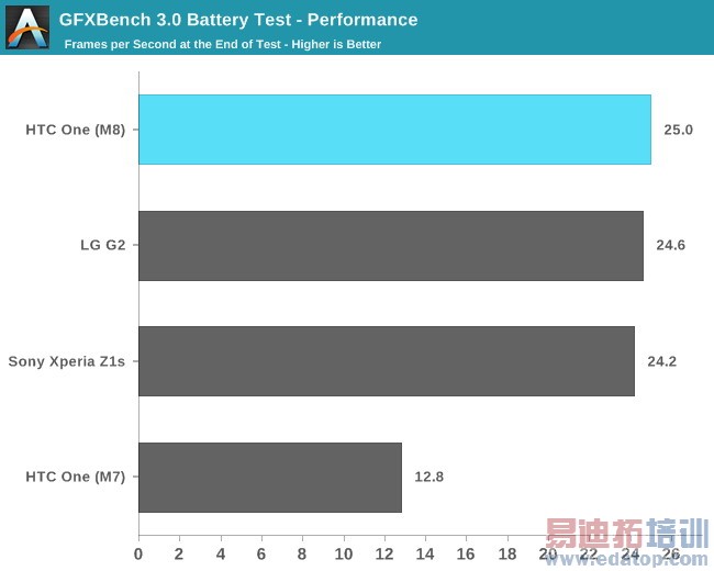 HTC M8ȫ+ܲԣ άѣͼ