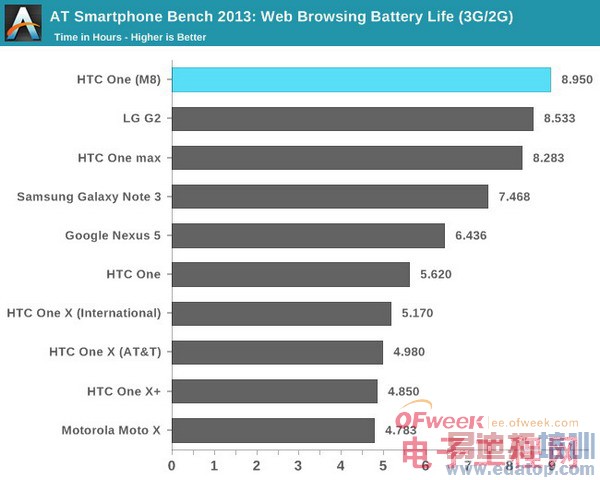 HTC M8ȫ+ܲԣ άѣͼ