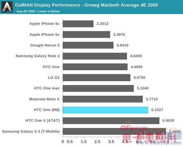 HTC M8ȫ+ܲԣ άѣͼ