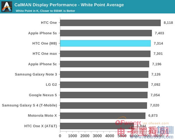 HTC M8ȫ+ܲԣ άѣͼ