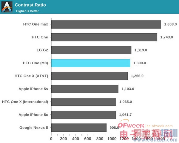 HTC M8ȫ+ܲԣ άѣͼ