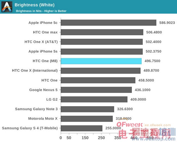 HTC M8ȫ+ܲԣ άѣͼ