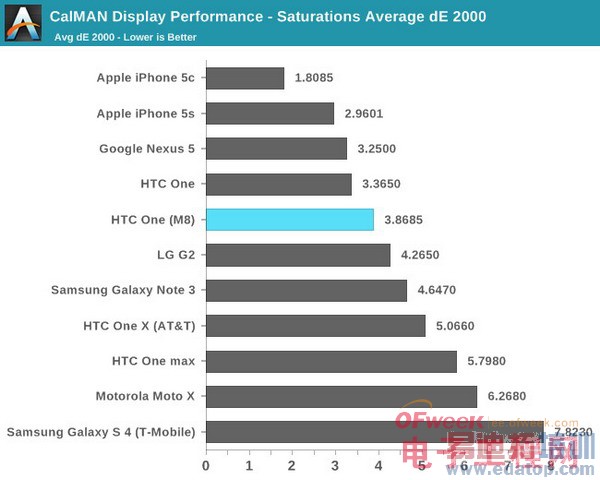 HTC M8ȫ+ܲԣ άѣͼ