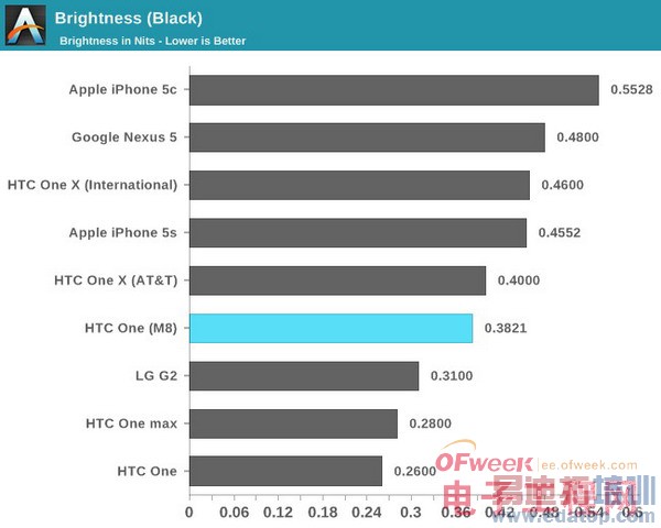 HTC M8ȫ+ܲԣ άѣͼ