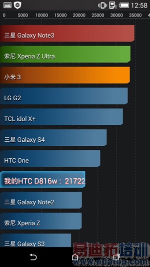 HTC¿8ϵDesire 816⣨ͼ