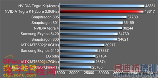 801Tegra K1Ա